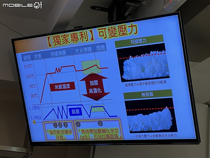 Panasonic 可變壓力心科技 IH電子鍋(SR-PAA100)體驗會 從頭吃到尾