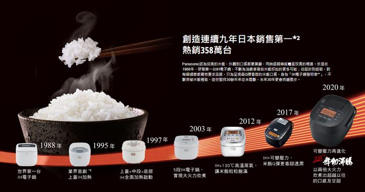 《Panasonic SR-PAA100》 米飯跳躍的可變壓力 IH電子鍋