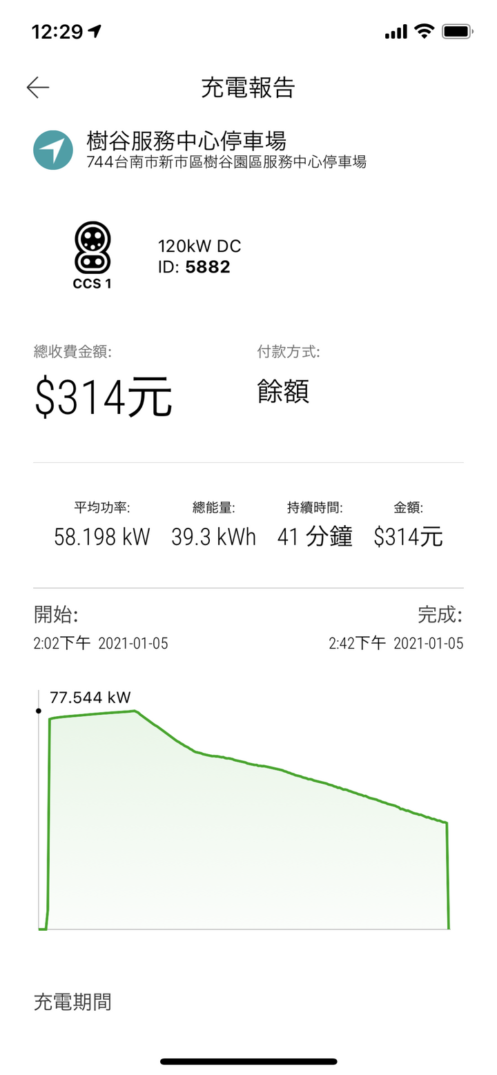 Jaguar I-Pace 長途報告