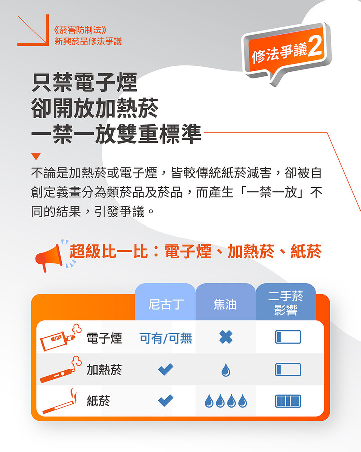 菸害防制法修法爭議