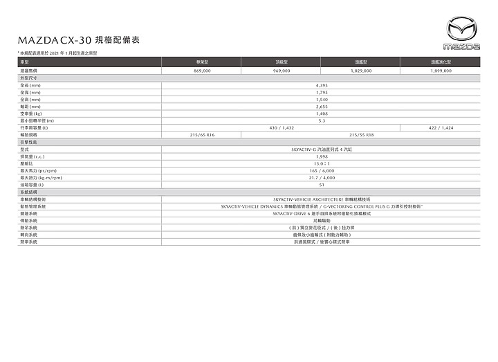【國內新訊】Mazda 推出正 2021 年式 CX-30,「頂級型」、「旗艦型」新增電動尾門!