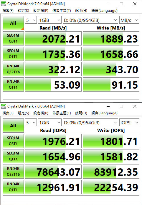 採用新款晶片的SilverStone MS12 USB3.2 Gen2x2 NVMe外接盒簡測