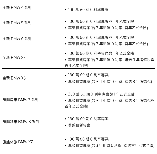 【國內新訊】BMW本月購車優惠出爐,指定車型升級手機數位鑰匙再送iPhone!