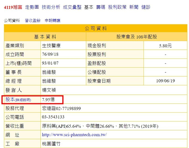 旭富被燒光了，為什麼股價還可以維持？
