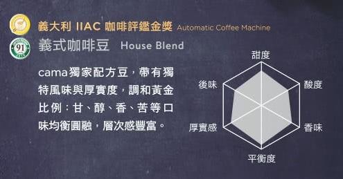 挑戰咖啡達人朋友是不是在唬爛