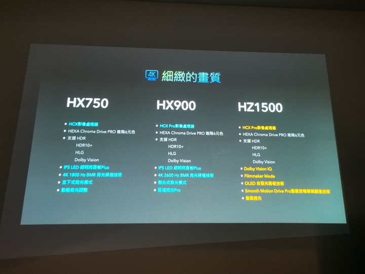 【活動體驗】實話版的輕鬆白爛心得！Panasonic 2021年電視新品體驗會