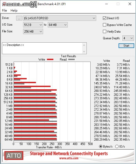 ASUSTOR Lockerstor 4 AS6604T NAS 開箱實測 不僅儲存備份更多創意應用