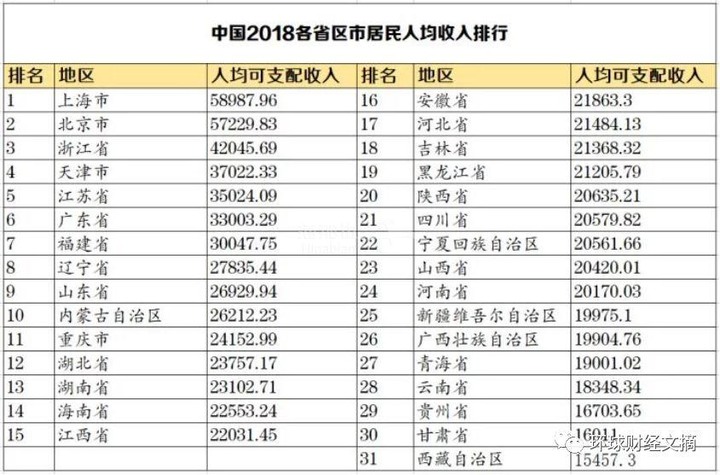 真实的中国：绝大部分人只有小学和初中学历！