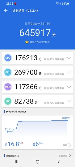 三星Galaxy S21/S20各種測試 拍照/螢幕/散熱差異一次看！