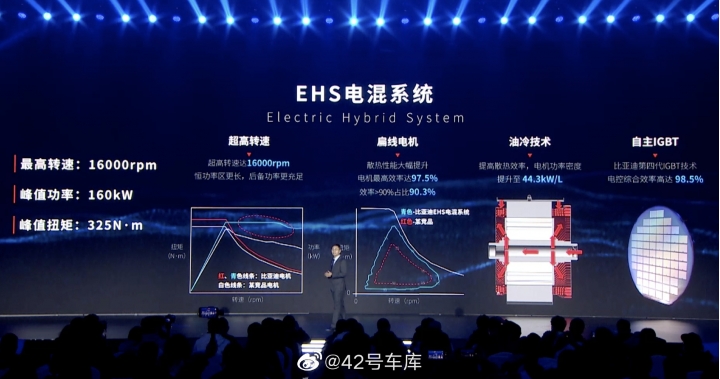 比亞迪 超級混合動力發佈