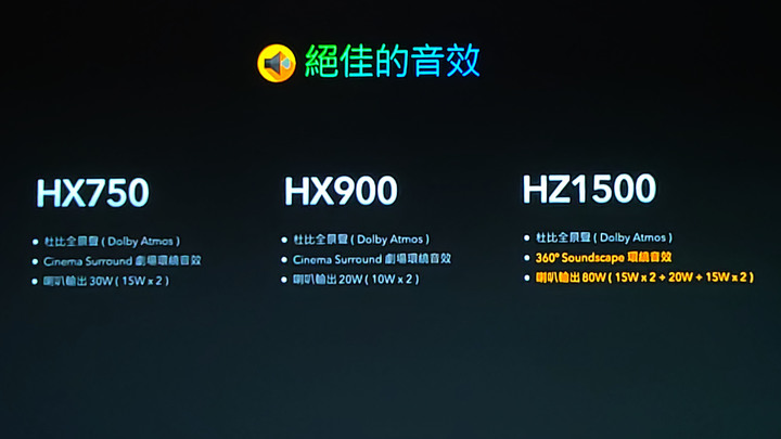 【體驗】Panasonic系列電視體驗會/絕美巔峰新視界精彩呈現!!