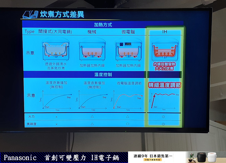 【體驗分享】煮飯達人就是你！Panasonic 可變壓力 IH電子鍋(SR-PAA100)體驗會