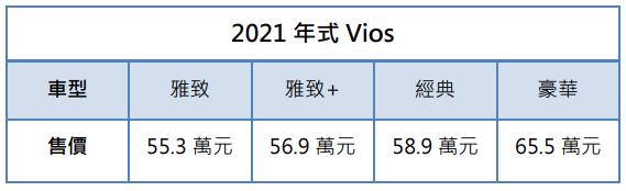 【國內新訊】Toyota Vios/Yaris 2021年式登場,下放7氣囊與新增主動安全配備!