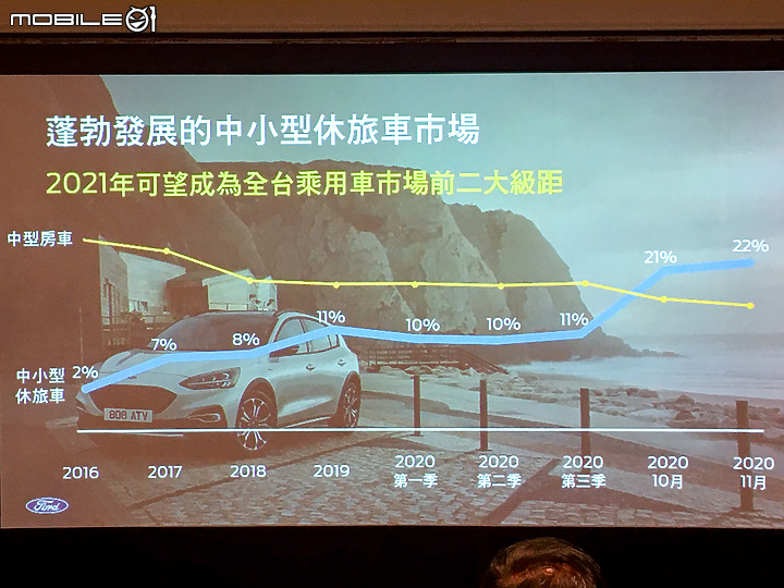 Ford Focus Active 試駕|能帶你撒野的 Focus!