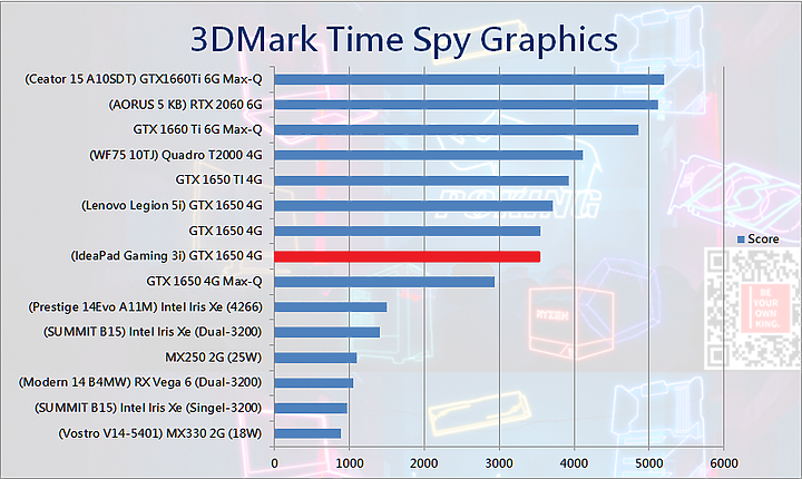 喚醒內心深處的藍 IdeaPad Gaming 3i