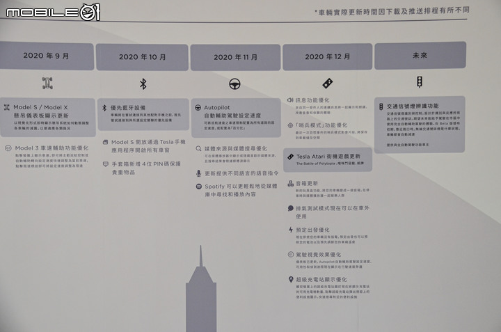 Tesla Center高雄服務體驗中心正式開幕,同時限量開放Model 3 白色內裝現貨車