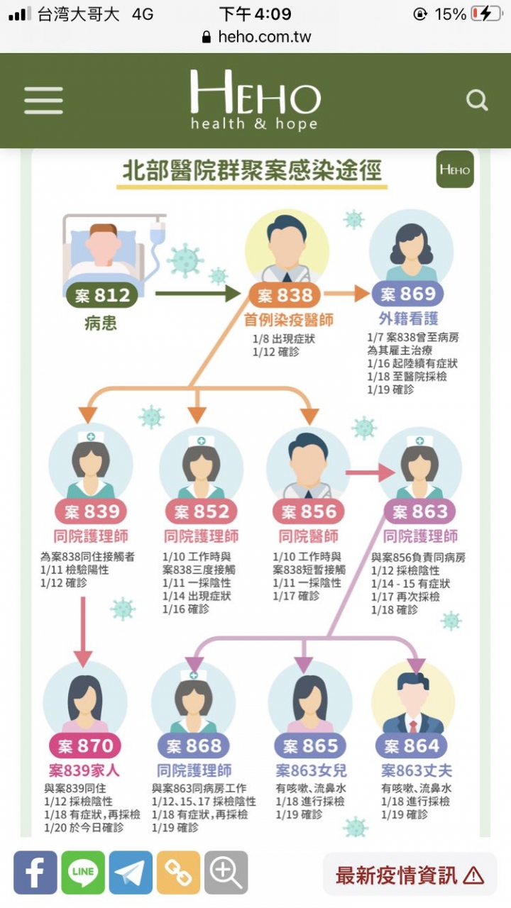 看來新冠病毒擴散是遲早的事
