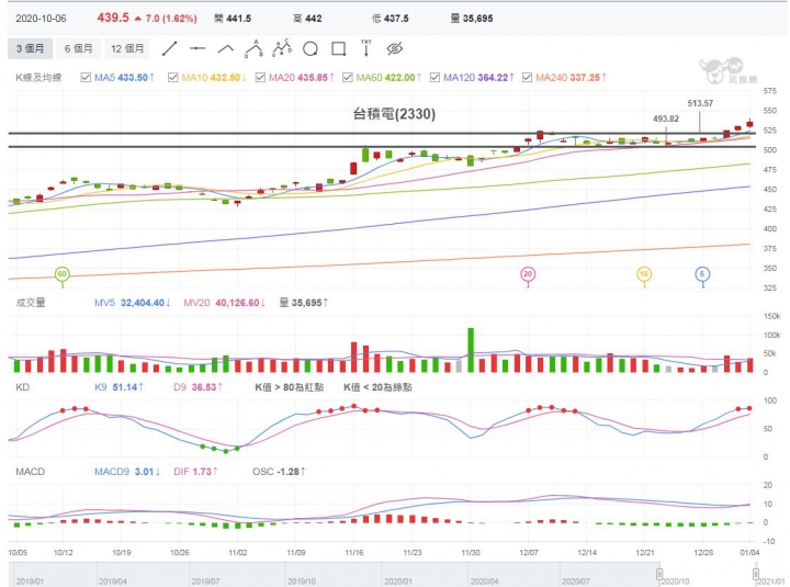 2021看好的一支股票!