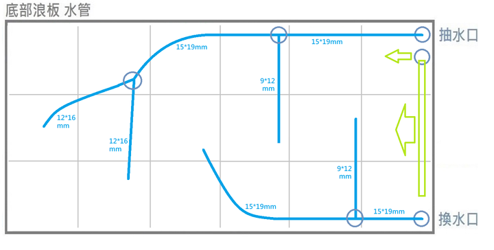 魚缸底抽浪板多聯管DIY - 使用轉接管+台製浪板