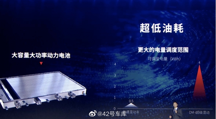 比亞迪 超級混合動力發佈