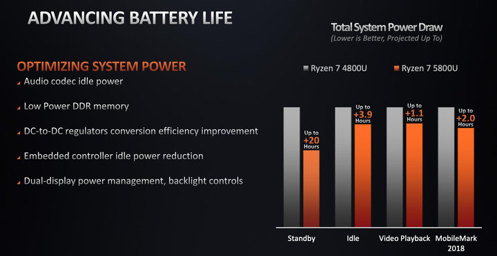 AMD Ryzen 5000 Mobile 系列解析 火力全開 14 款處理器全上陣