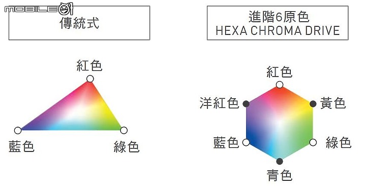 極致真實驚艷眼界 Panasonic 電視體驗會