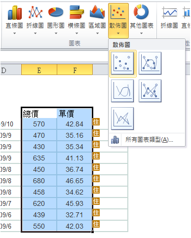 大家是如何評價該區域的房子合理價位