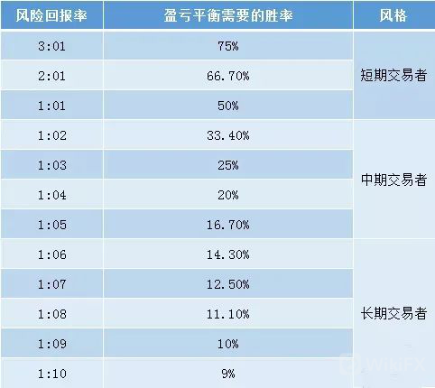 外匯天眼:26歲才投身交易市場的他,3年穩健盈利200萬美金!僅靠遵守這一鐵律就成功逆襲!