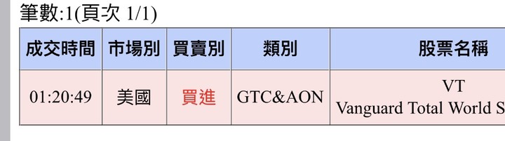 ✌️全力V起來VT投資紀錄 奇月定期定額+偶月逢低加碼