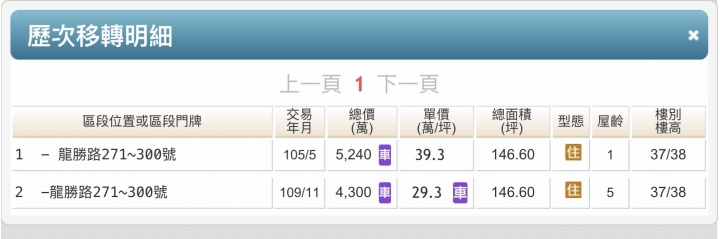 110年高雄房價是否仍舊持續漲勢？