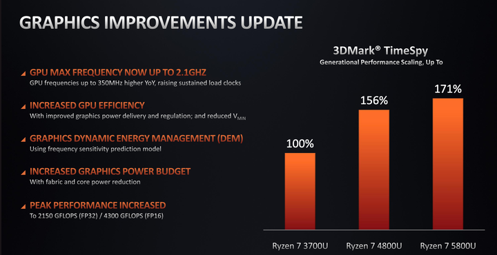 AMD Ryzen 5000 Mobile 系列解析 火力全開 14 款處理器全上陣