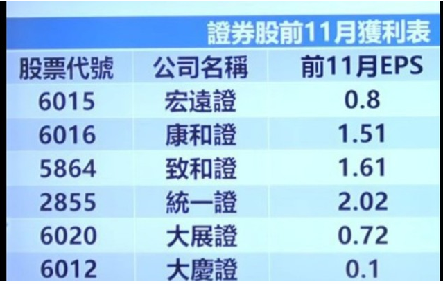 賣gg買貨櫃雙雄.證卷股發大財