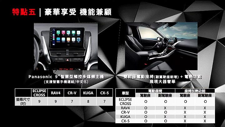 點我看大圖 破蛹而出全新式樣,Mitsubishi New Eclipse Cross VIP預賞會