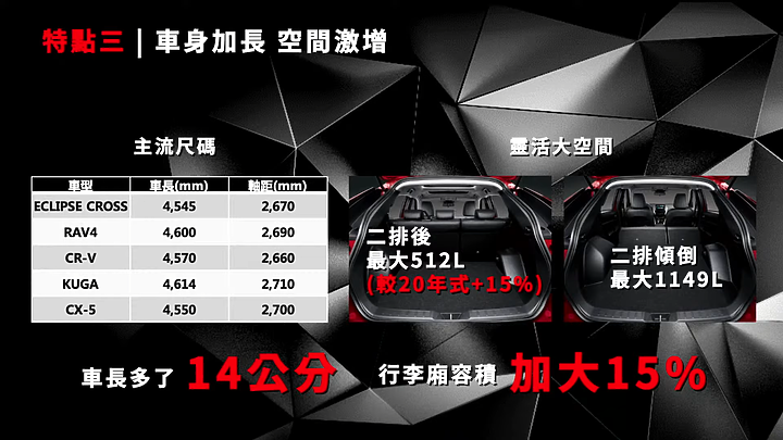 點我看大圖 破蛹而出全新式樣,Mitsubishi New Eclipse Cross VIP預賞會