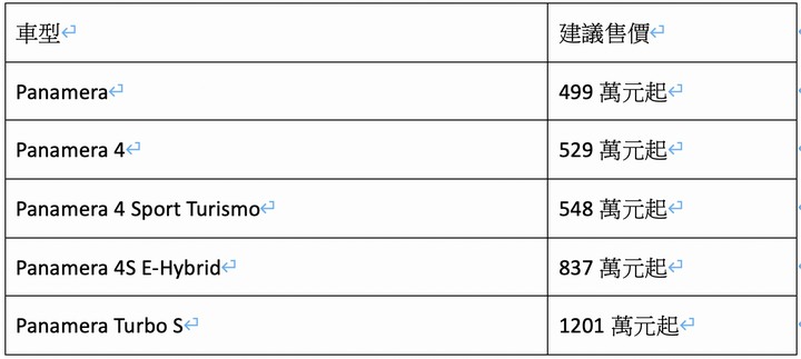 四門跑車Panamera 小改款