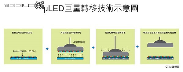 【 體驗分享 】Panasonic 射出三支神箭，終結你的4K電視選擇困難症！