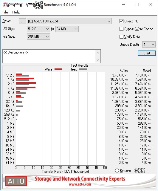 ASUSTOR Lockerstor 4 AS6604T NAS 開箱實測 不僅儲存備份更多創意應用