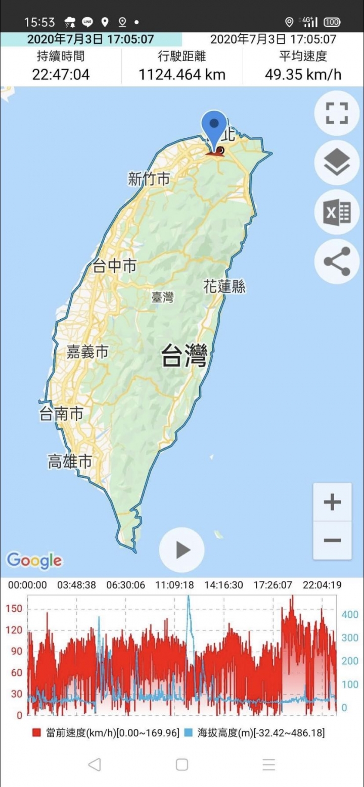 『110.1.24 更新』多少收入可養車 之 NC750X 半年1.2萬公里