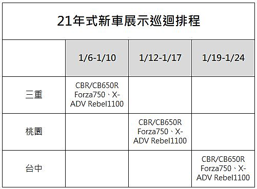 【快訊】X-ADV 750 & Rebel 1100 台灣上市確認!HONDA Motorcycle 2021 年式新車週三發表!