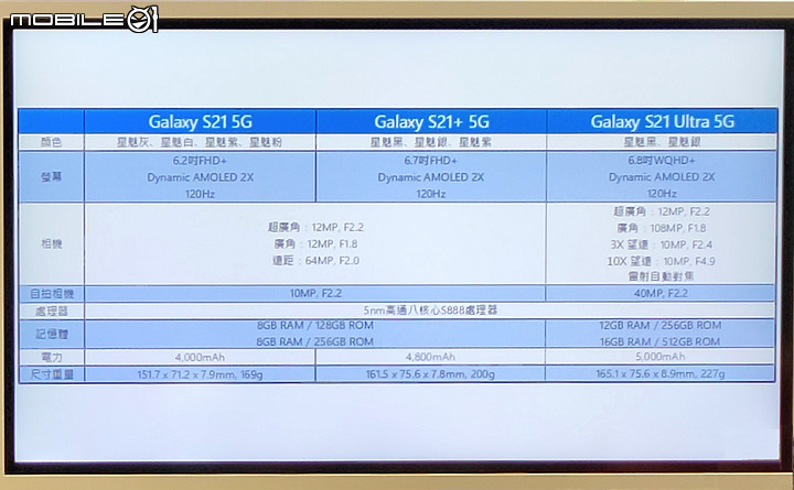 【 體驗分享 】Phantom of the Galaxy ，銀河魅影、百倍幻攝，三星 Galaxy S21 系列 5G 頂尖旗艦手機體驗超有感！