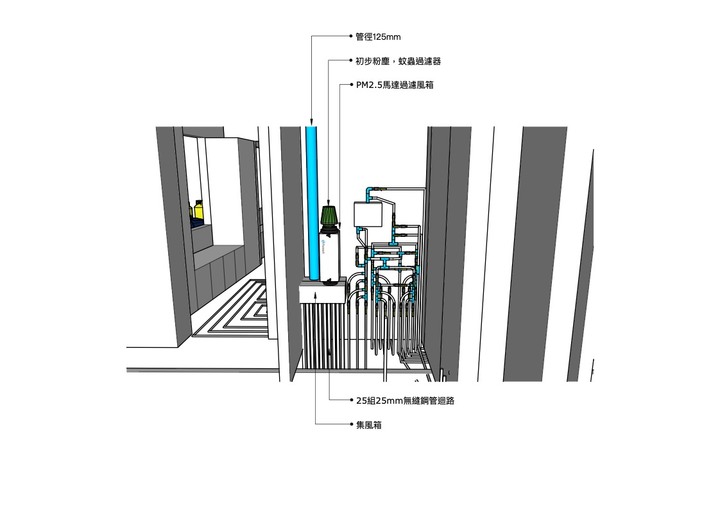 廚房長工---(四)門外漢的自地自建幻想～空氣，瓦斯，飲用水