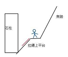 請問雷霆峰(基隆山東鋒)半山腰旁的岔路還可以繼續往上爬嗎?