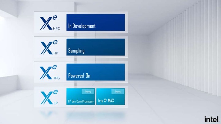 等待新生的 Intel，如何靠 Xe 與 Alder Lake﻿ 突破當前困境？