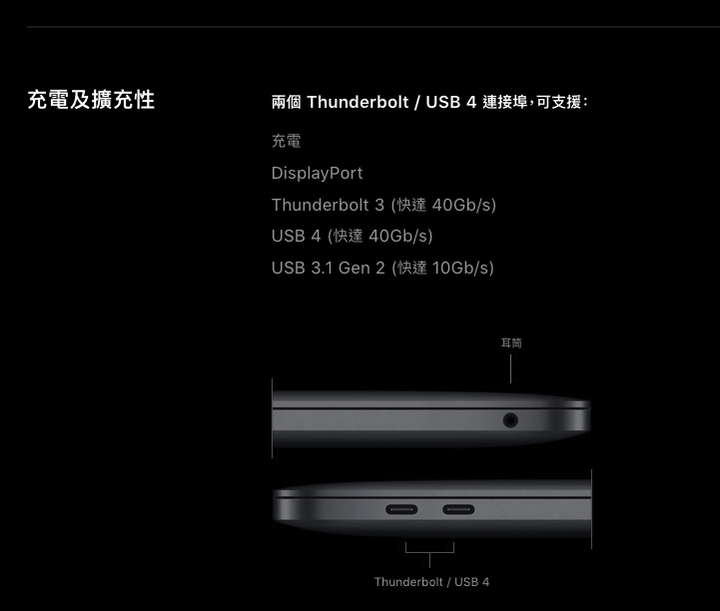 請問Macbook Pro 的 Thunderbolt 3 接口支援USB 3.2 Gen2x2嗎? (2020 13吋 Intel)