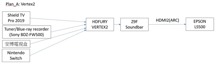 HDFURY Vertex2或是ARCANA?