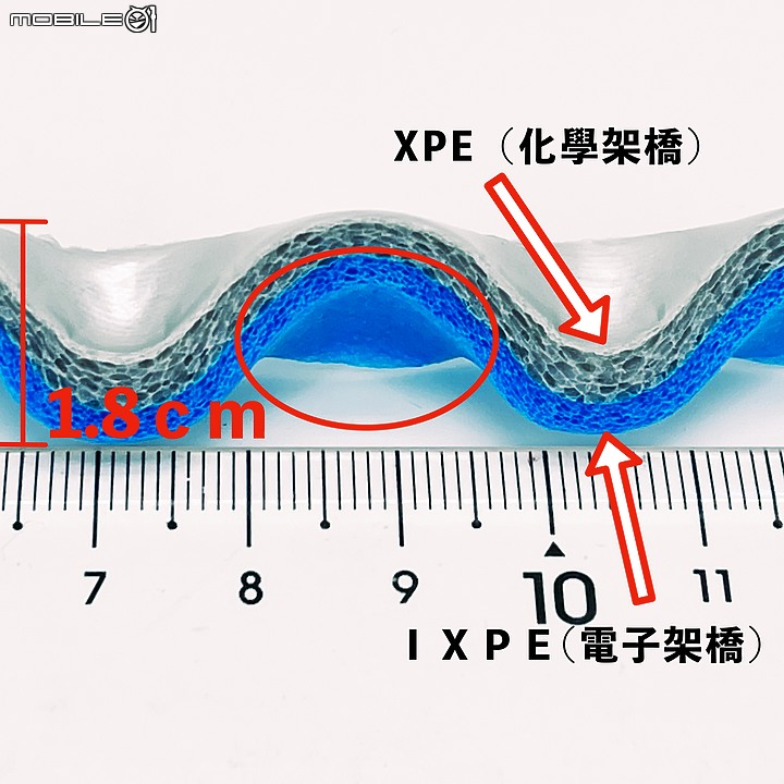 點我看大圖 能從入門用到資深的 蛋槽睡墊 小知識