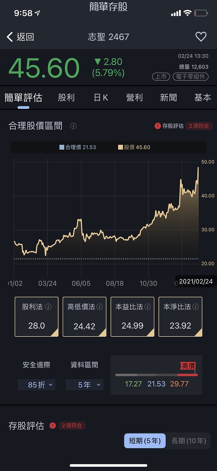 點我看大圖 理財達人幫幫忙,存股存到爆了!😭 怎麼辦?(附圖片)
