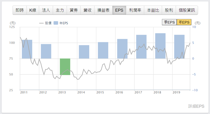 6239 力成|近7年投資報酬率平均13%|年均股利5%|半導體 IC封測