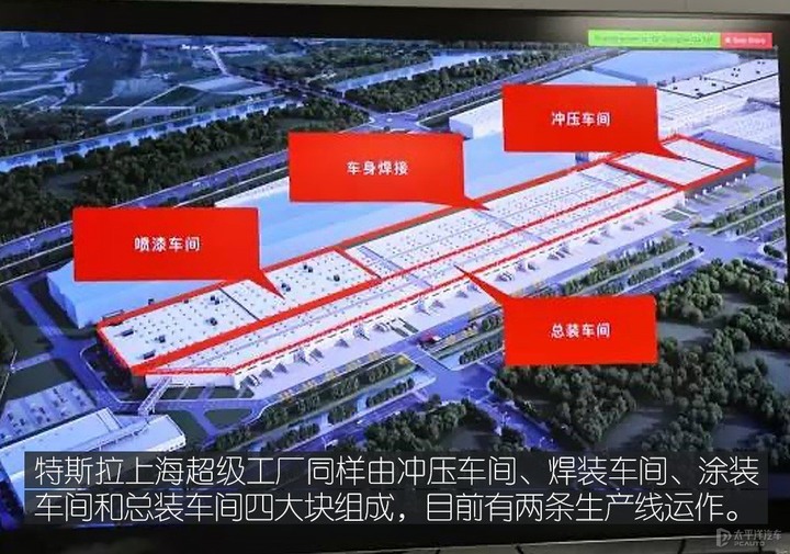 《TESLA消息》上海工廠Model Y產線探訪 [太平洋汽車]