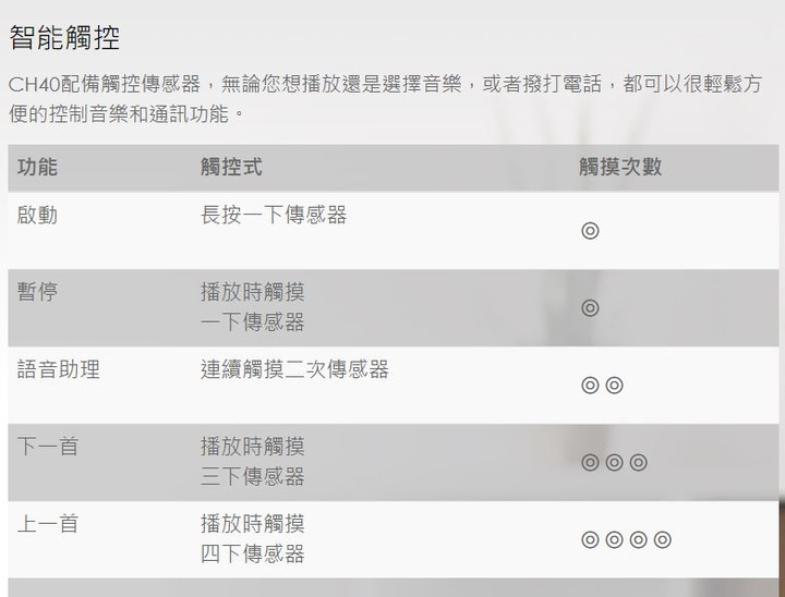 微星終於推出敲碗已久 旗下第一支真無線藍芽耳機–CH40